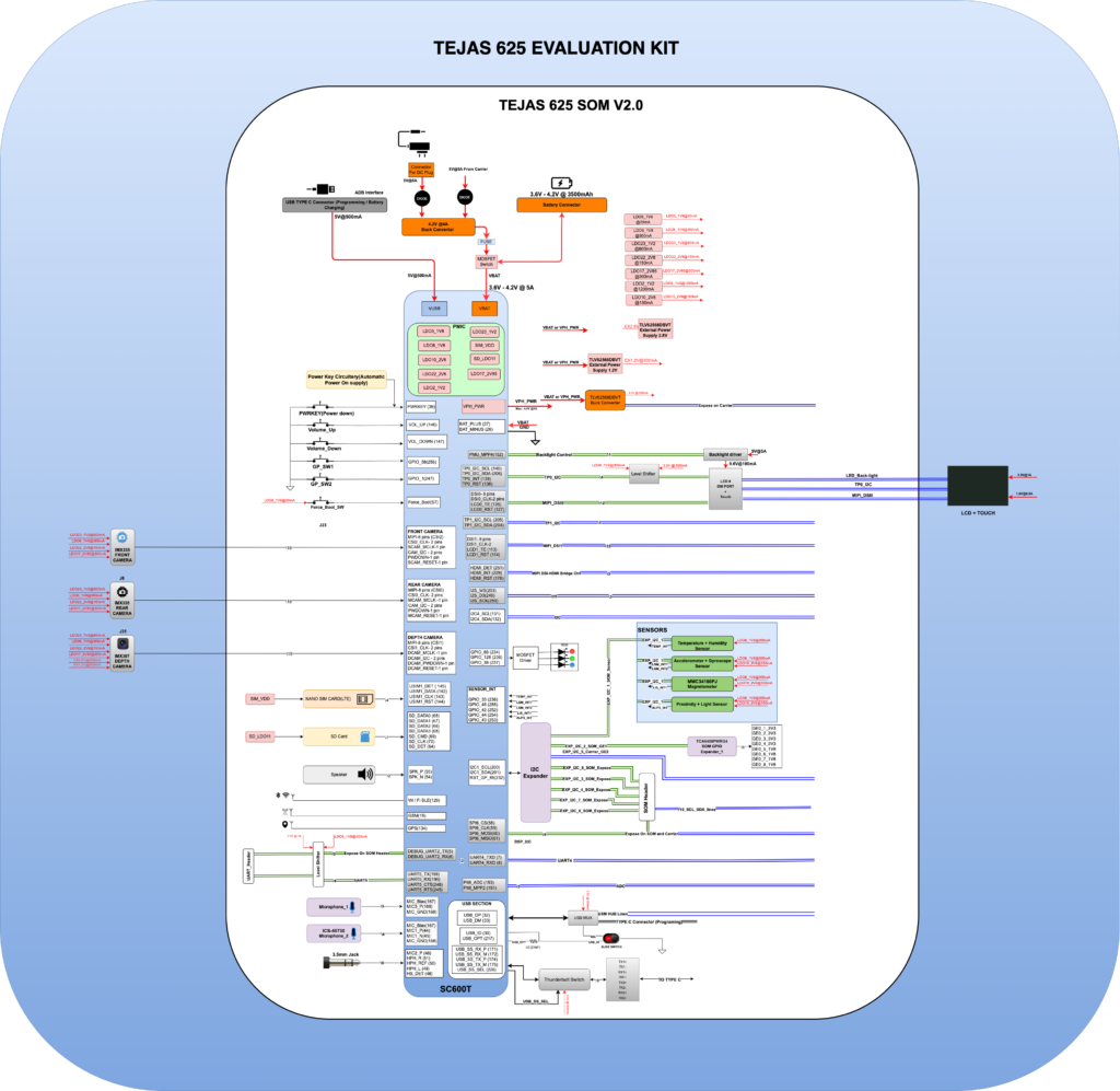 Tejas 625 Evaluation Kit Architecture