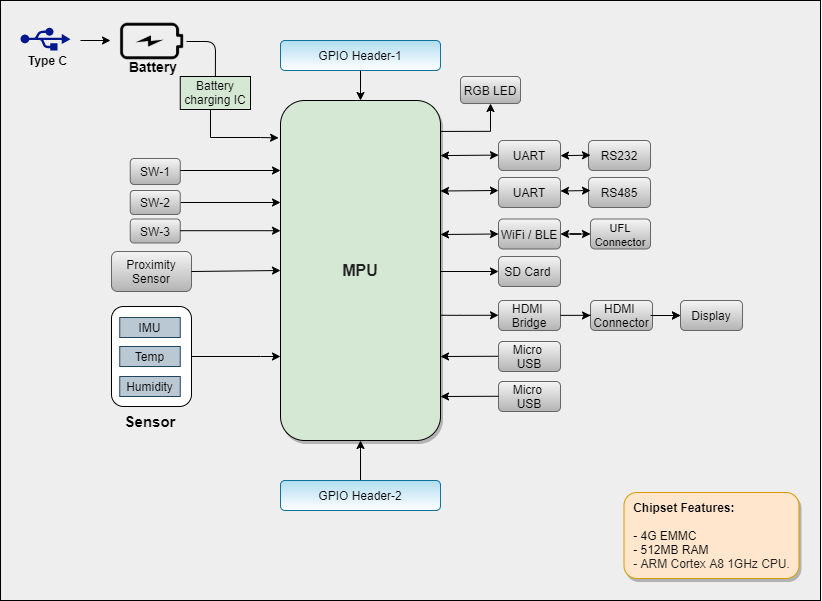 Astra_solution_new