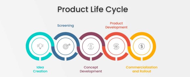 New Product Development Phases cycle blog Primary Image