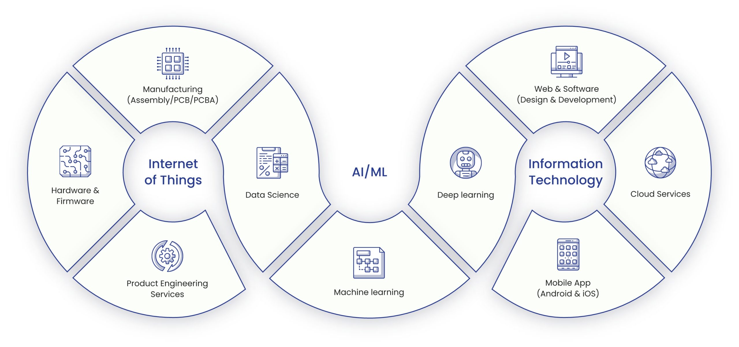 TRANSFORMING YOUR BUSINESS WITH AI, IOT AND IT SOLUTIONS